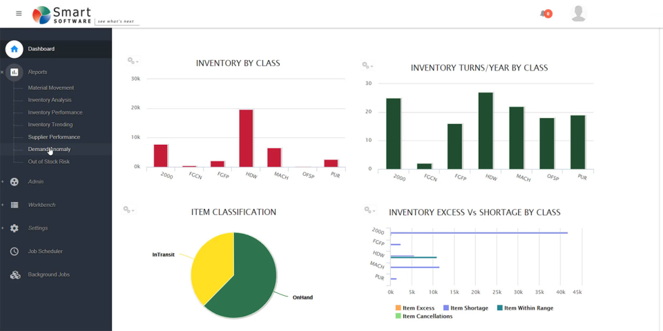 screenshot of Smart IP&O